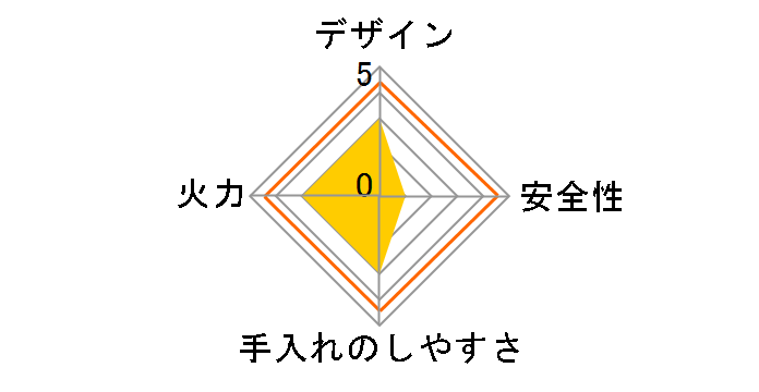 �}�C�g�[�� RX31W20A31DW LP�̃��[�U�[���r���[