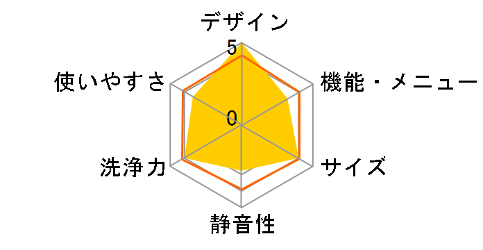 Cuble NA-VG1100L-S [�N���[�����^��]�̃��[�U�[���r���[