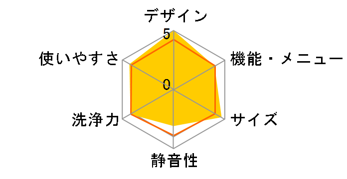 Cuble NA-VG710L�̃��[�U�[���r���[