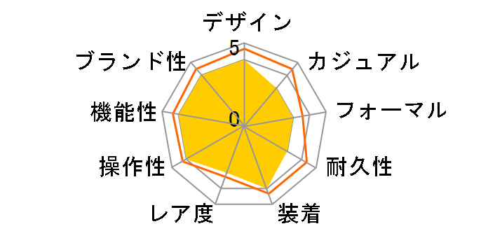 �V�`�Y���R���N�V���� �G�R�E�h���C�u EW3252-07A�̃��[�U�[���r���[