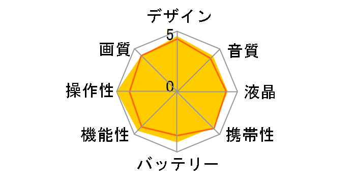 VIRB ULTRA 30�̃��[�U�[���r���[