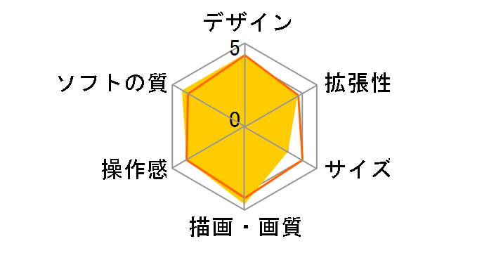 Xbox One 500GB (�o�g���t�B�[���h 1 ������)�̃��[�U�[���r���[