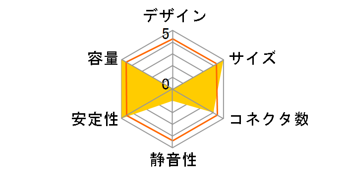 CX430 CP-9020046-JP�̃��[�U�[���r���[