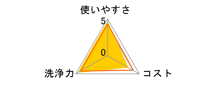 �X�R�b�e�B �E�F�b�g�e�B�V���[ ���� �߂����p 70������̃��[�U�[���r���[