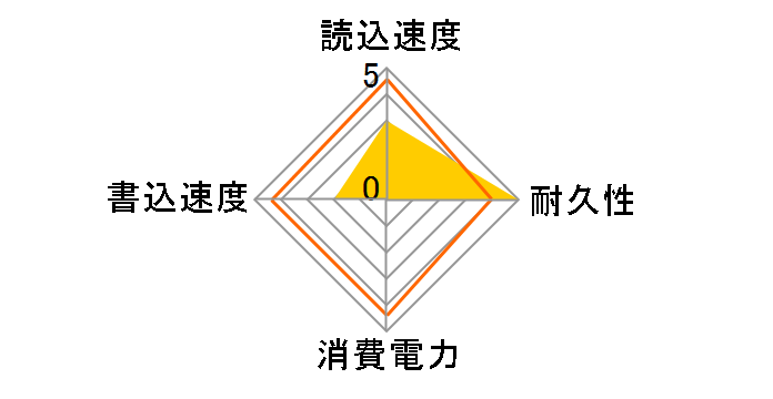 ESD-EA0480GBK [�u���b�N]�̃��[�U�[���r���[