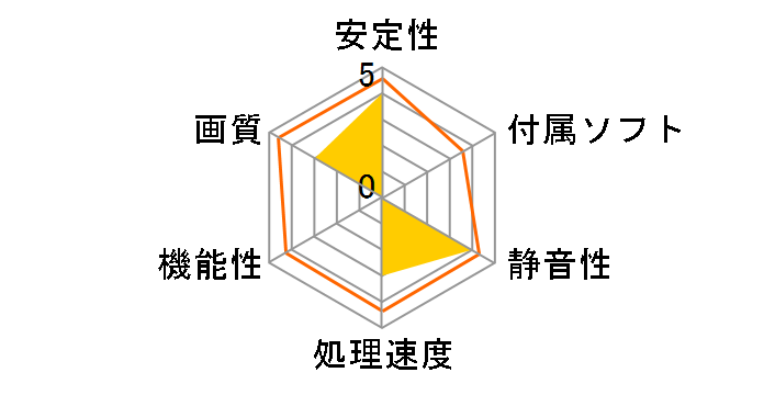 NEAT7100HD46-2080F (GeForce GT710 2GB LP) [PCIExp 2GB] �h�X�p��Web���胂�f���̃��[�U�[���r���[