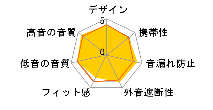LBT-HPC50MPBK [�u���b�N]�̃��[�U�[���r���[
