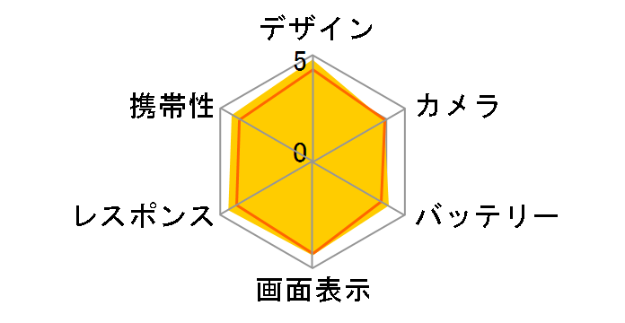 honor 8 SIM�t���[ [�T�����C�Y�S�[���h]�̃��[�U�[���r���[