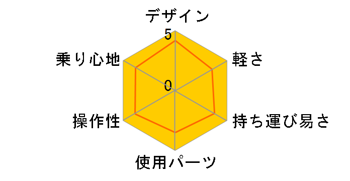 Exhibitionism [�}�b�g�u���b�N]�̃��[�U�[���r���[