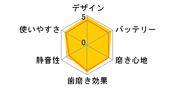 ���g�U���n�u���V �h���c EW-DE55-K [��]�̃��[�U�[���r���[