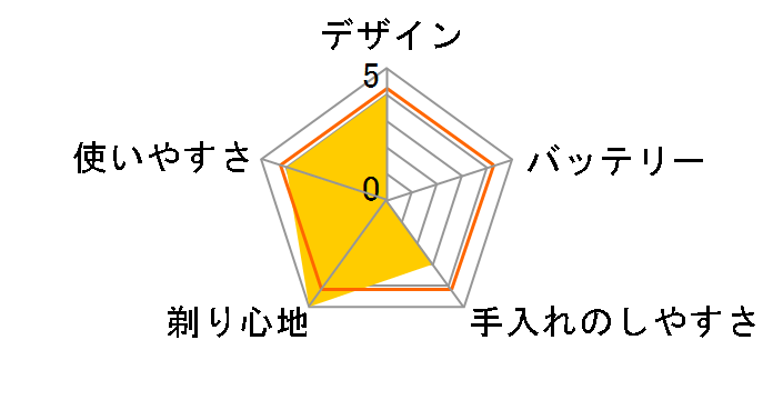 �u���E�� �V���[�Y7 7840s�̃��[�U�[���r���[