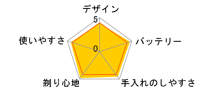 �u���E�� �V���[�Y7 7865cc�̃��[�U�[���r���[