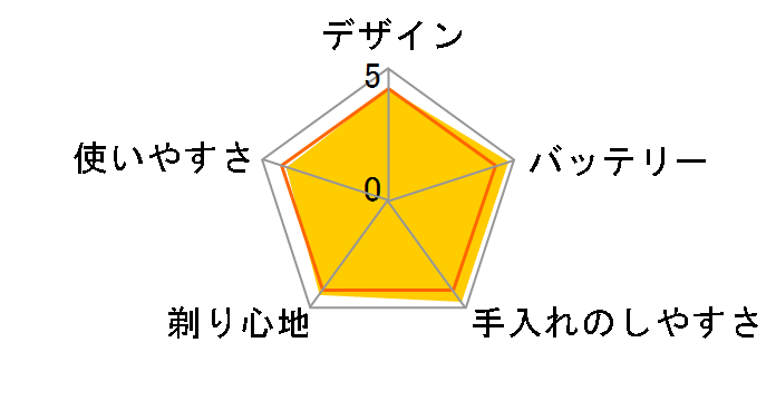 �u���E�� �V���[�Y7 7898cc�̃��[�U�[���r���[