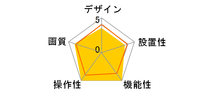 Webcam C925e�̃��[�U�[���r���[