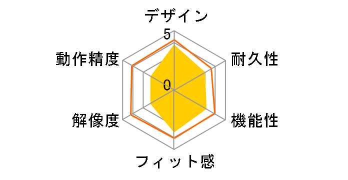 BSMBB500MBK [�u���b�N]�̃��[�U�[���r���[