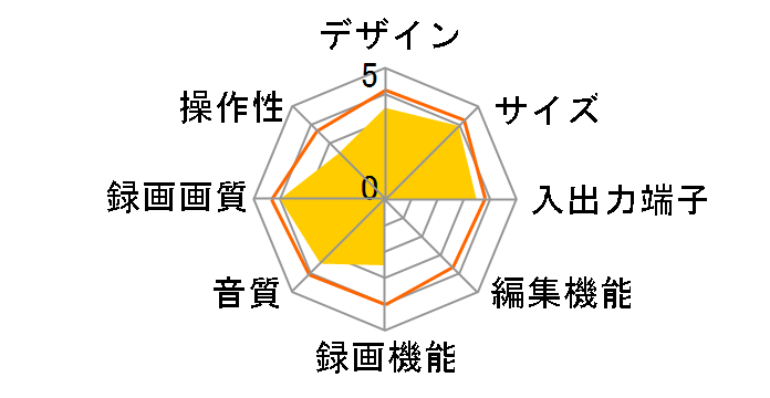 REC-ON HVTR-T3HD1�̃��[�U�[���r���[