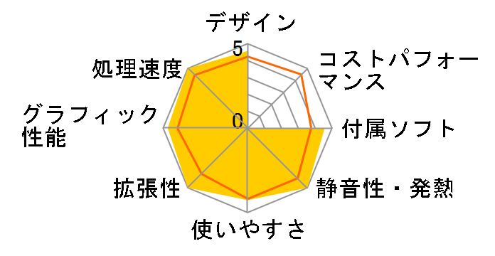 Stl-E015-i7-RN [Windows 10 Home����] Core i7/8GB������/1TB HDD/GTX1060�̃��[�U�[���r���[