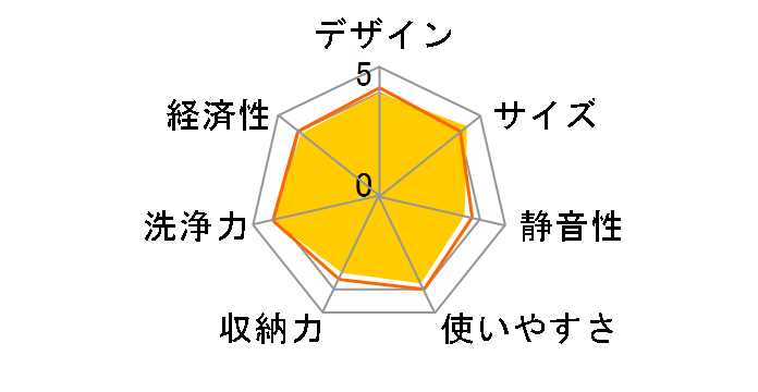 RSW-404LP�̃��[�U�[���r���[