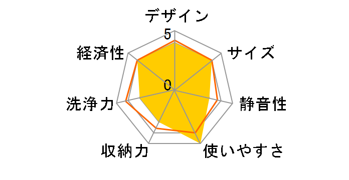 RSW-404A-SV [�V���o�[]�̃��[�U�[���r���[