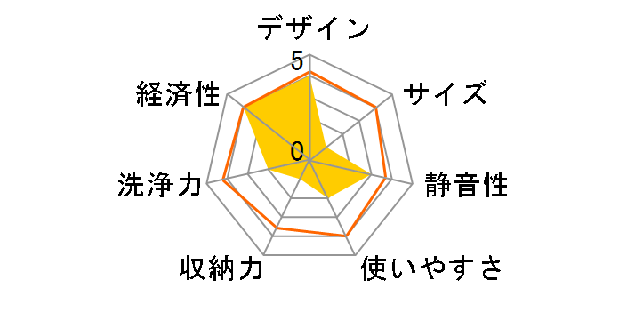 RSW-404A-B [�u���b�N]�̃��[�U�[���r���[