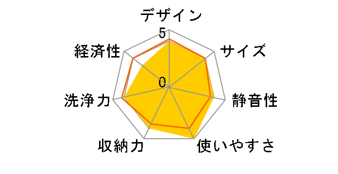 RSW-C401C(A)�̃��[�U�[���r���[