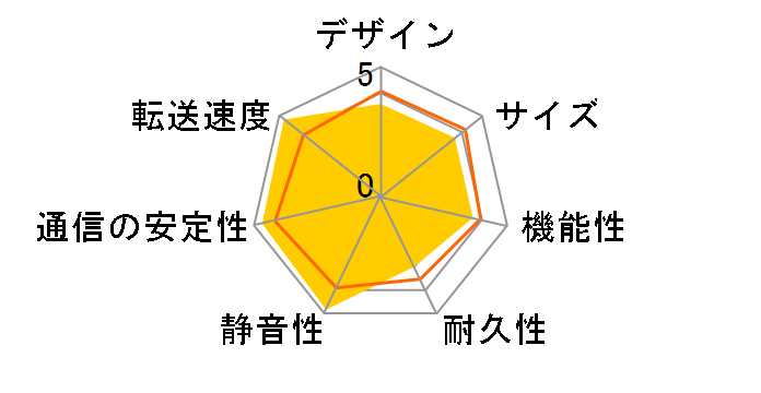 LAN DISK HDL-AA3/E�̃��[�U�[���r���[