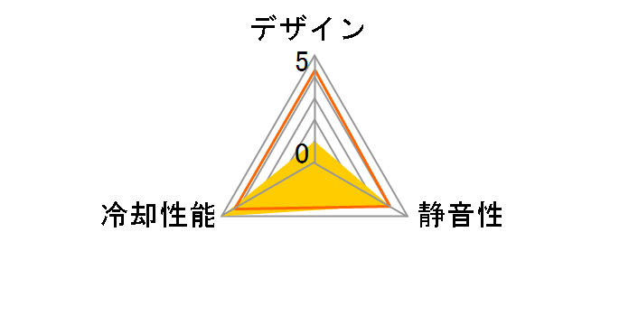 MasterFan Pro 140 Air Flow MFY-F4NN-08NMK-J1�̃��[�U�[���r���[