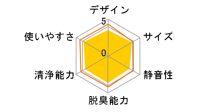 HXF-A25�̃��[�U�[���r���[