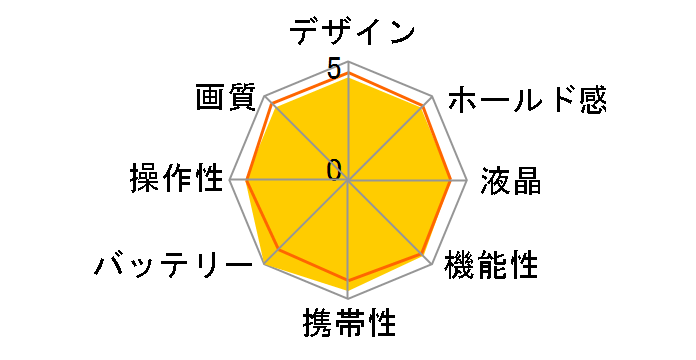 EOS M5 �N���G�C�e�B�u�}�N�� �_�u�������Y�L�b�g�̃��[�U�[���r���[