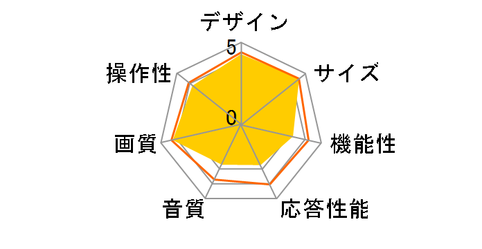 RN-40DG10 [40�C���`]�̃��[�U�[���r���[