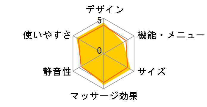 �N�b�V�����}�b�T�[�W�� HM-343-Y [�C�G���[]�̃��[�U�[���r���[