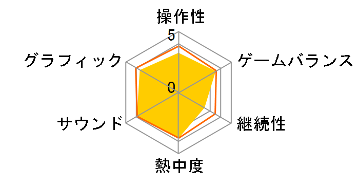 �o�C�I�n�U�[�h7 ���W�f���g �C�[�r�� �O���e�X�NVer. [PS4]�̃��[�U�[���r���[