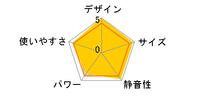 Rainbow RL-25F(R) [���b�h]�̃��[�U�[���r���[