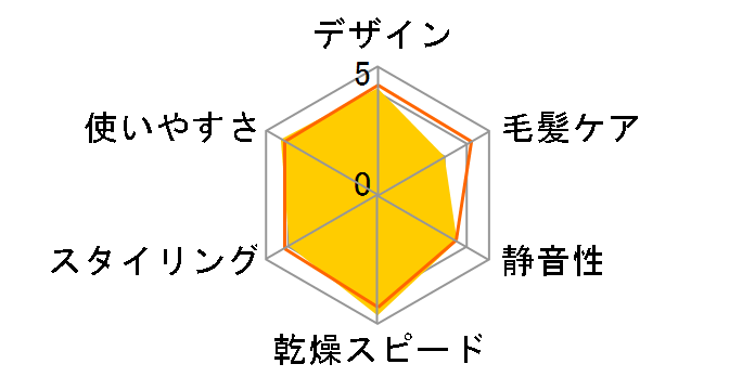 �C�I�j�e�B EH-NE58-N [�S�[���h��]�̃��[�U�[���r���[