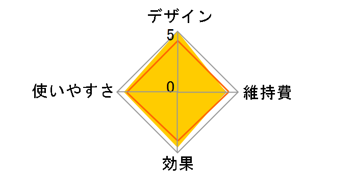 �Y�_�C�I���G�t�F�N�^�[ EH-SG90�̃��[�U�[���r���[