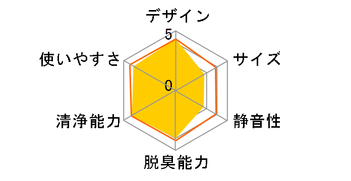 KI-GS70-W [�z���C�g�n]�̃��[�U�[���r���[