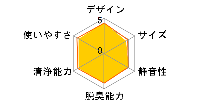 KI-GS50-W [�z���C�g�n]�̃��[�U�[���r���[