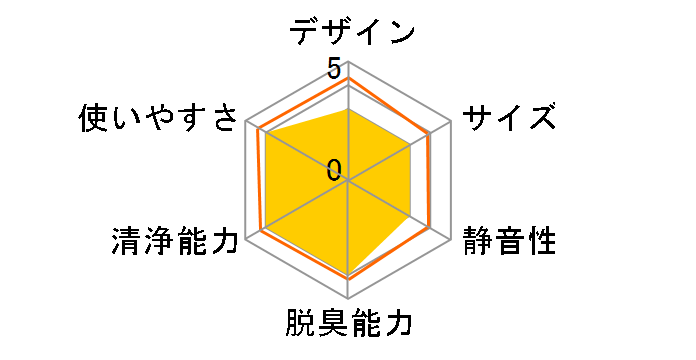 KI-GX100�̃��[�U�[���r���[