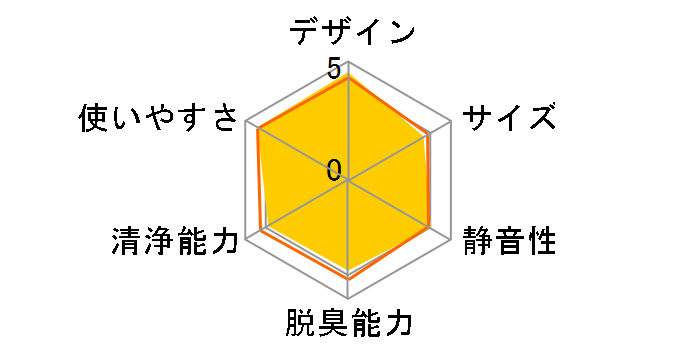 KC-G40�̃��[�U�[���r���[