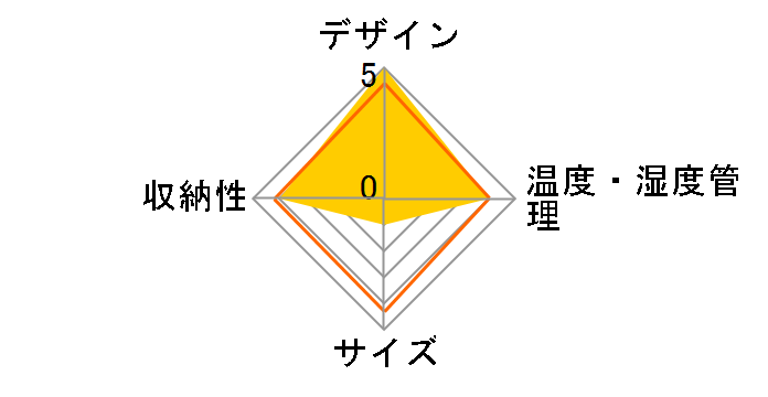 Premiere-S-C-PTHF [��]�̃��[�U�[���r���[