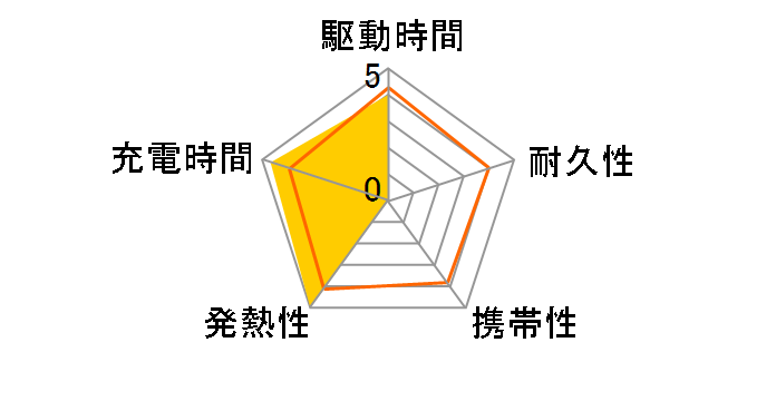 TL-PB15600�̃��[�U�[���r���[