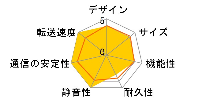 アイ・オー・データ機器HDL2-AA6W 直販廉価 - dcsh.xoc.uam.mx