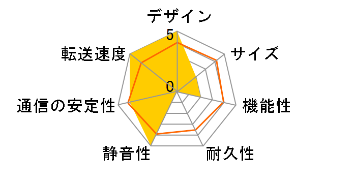 LAN DISK HDL2-AA4�̃��[�U�[���r���[