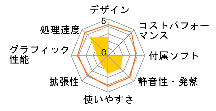 LAVIE Direct DT ���i.com���胂�f�� NSLKA697DT9Z1W�̃��[�U�[���r���[