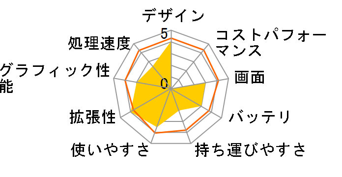 Inspiron 13 7000 �V���[�Y 2 in 1 ���i.com���� �v���~�A���E�t��HD�^�b�`�p�l�� Core i5 7200U�E256GB SSD���ڃ��f���̃��[�U�[���r���[