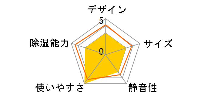 RDA-2000�̃��[�U�[���r���[