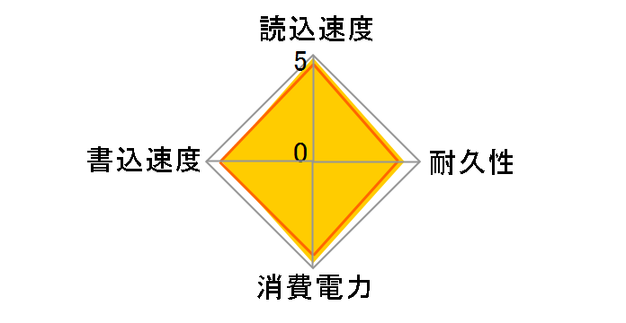 600p Series SSDPEKKW256G7X1�̃��[�U�[���r���[