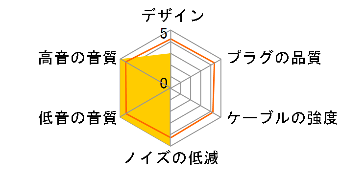 CN-HY01MB �~�j�v���Ox2�̃~�j�v���O(3��)x2 [1.8m]�̃��[�U�[���r���[