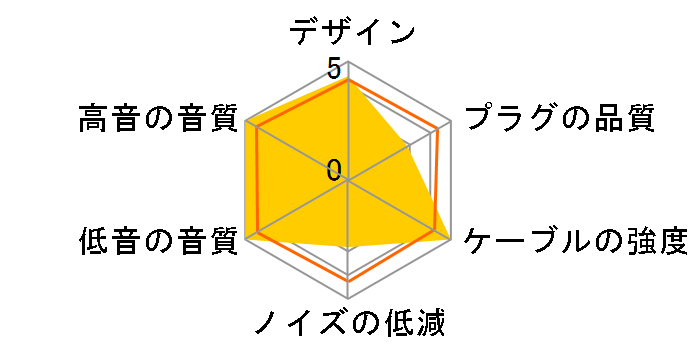 CN-HM01MB �~�j�v���Ox2��MMCX [1.2m]�̃��[�U�[���r���[