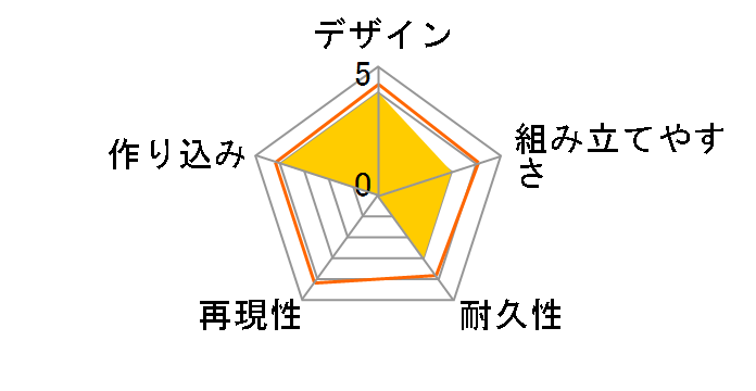 ���K�~�f�o�C�X 1/1 WISM�E�\���W���[ �X�i�C�v/�O���b�v���̃��[�U�[���r���[